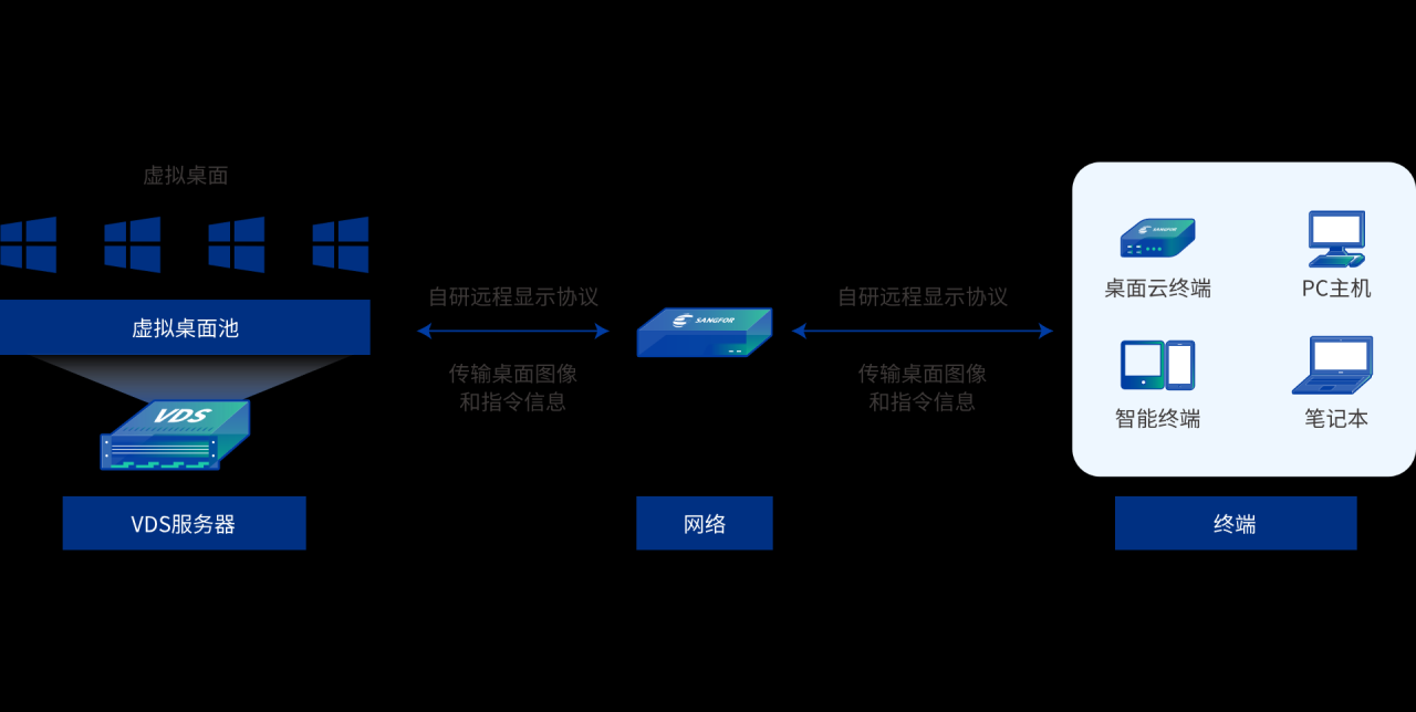 桌面云aDesk