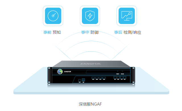 下一代防火墙AF