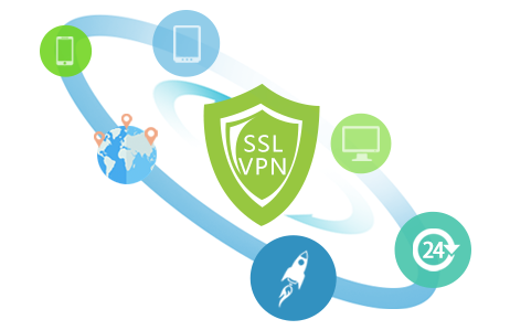 SSL VPN 