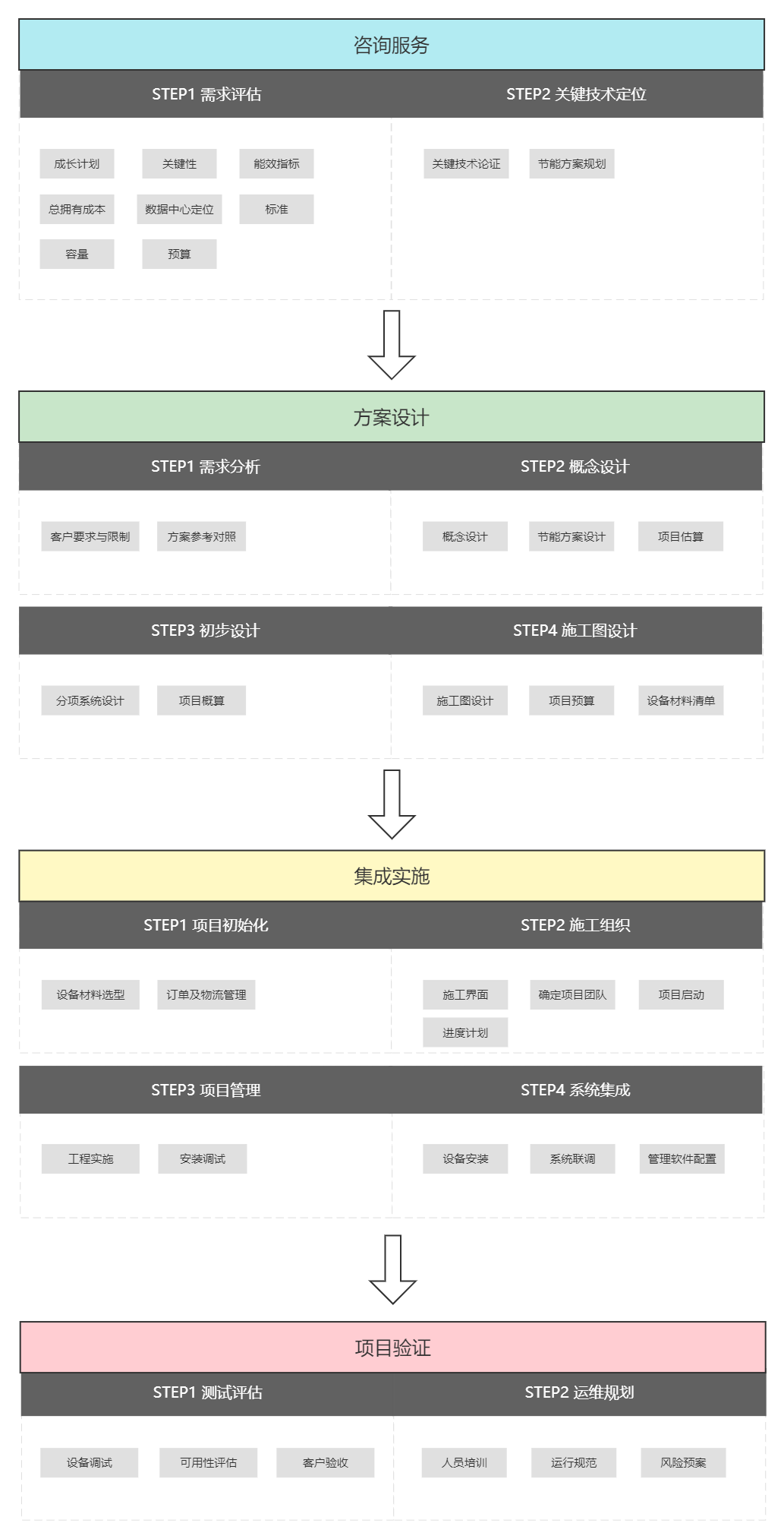 系统集成解决方案 系统集成解决方案